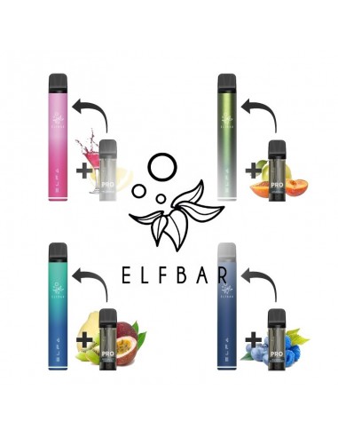 Elfa Pro Pod Kit